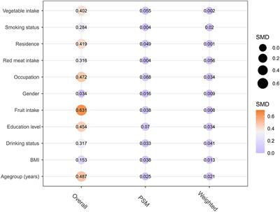 Oolong Tea Consumption and the Risk of Oral Squamous Cell Carcinoma: A Propensity Score-Based Analysis in Southeast China